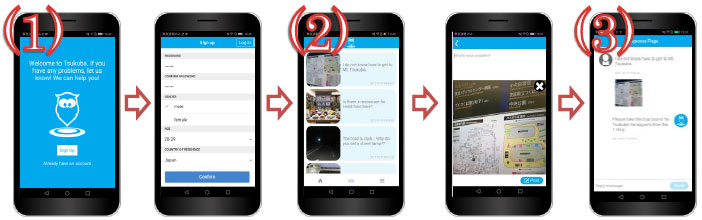 Three HukuRepo app screens: sign-up, the feed of reported problems, and a volunteer reply