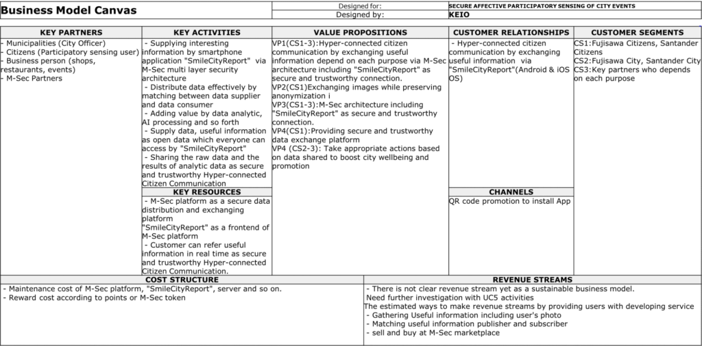 Business Model Canvas for M-Sec Use Case 4, Secure Affective Participatory Sensing of City Events, designed by Keio University