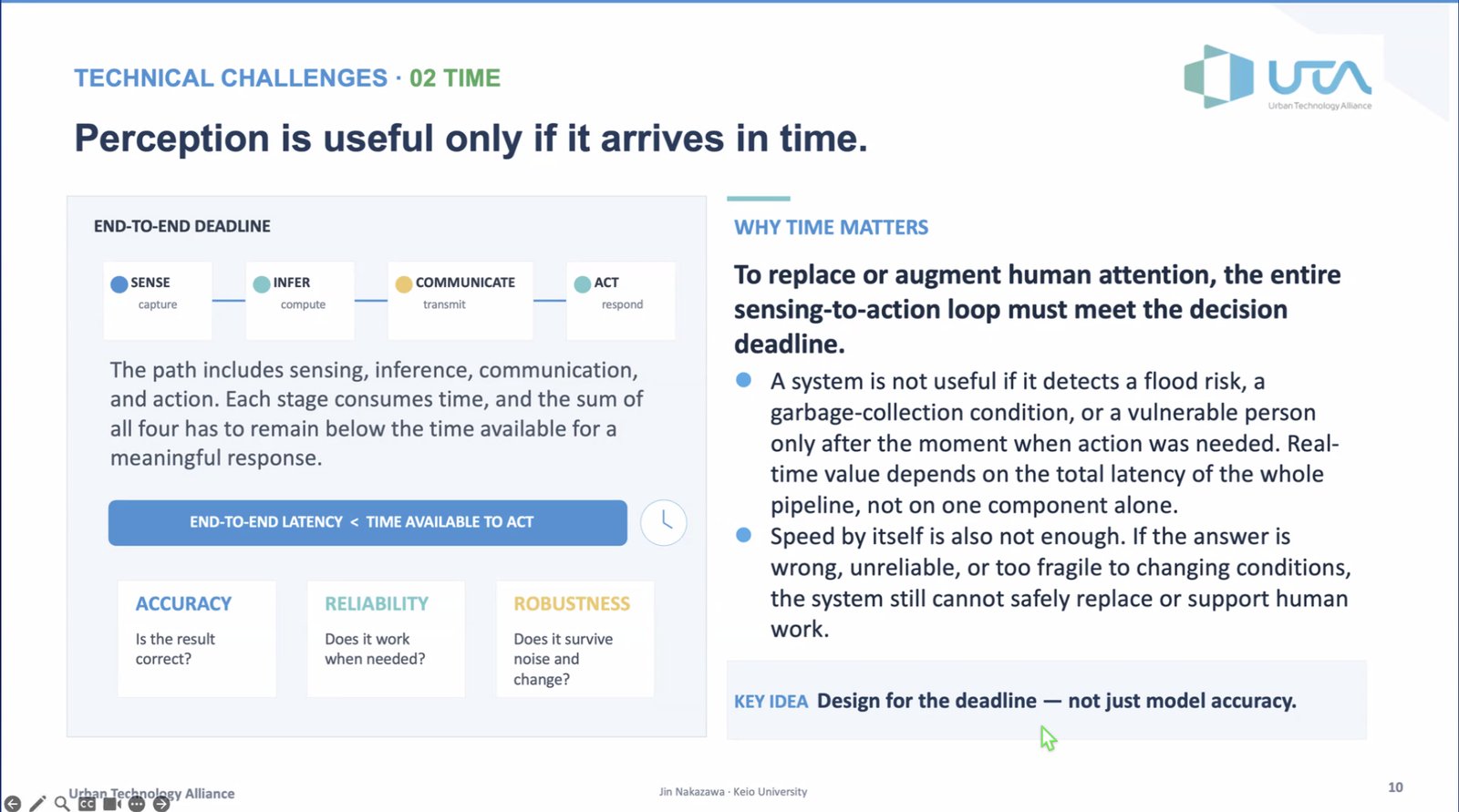 Perception is useful only if it arrives in time: the whole sensing-to-action loop must meet the decision deadline.