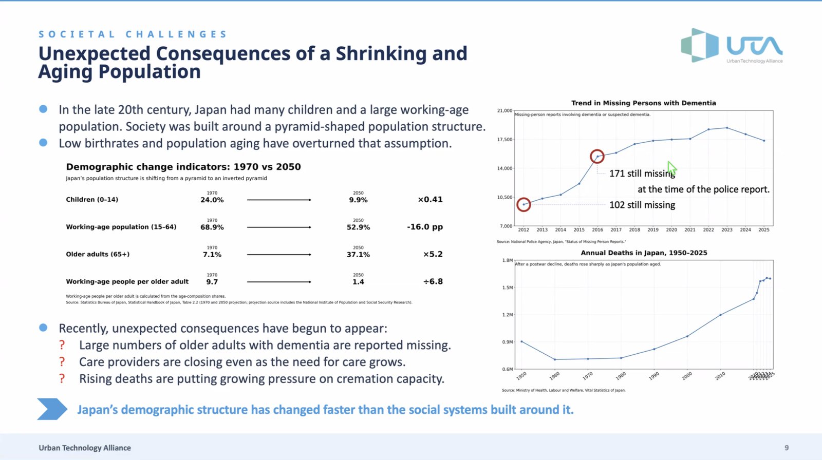 Prof. Jin Nakazawa: Japan’s demographic structure has changed faster than the social systems built around it.